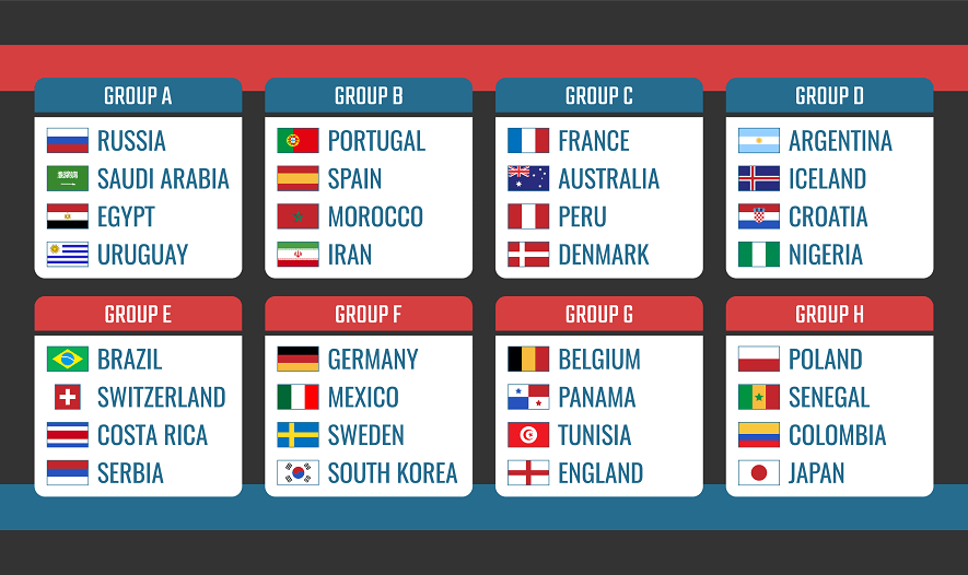 2018 russia world cup group stages